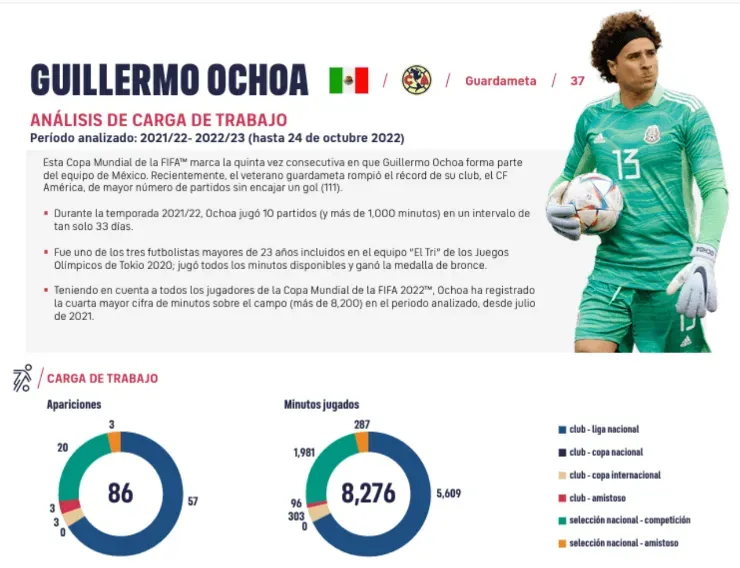 (Fuente: FIFPRO)