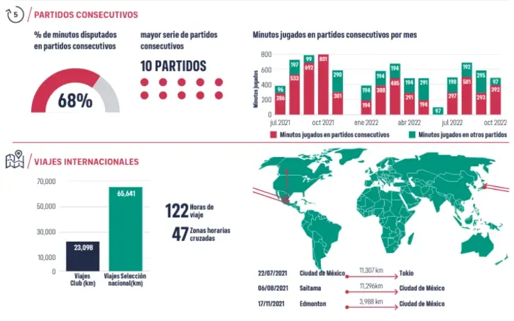 (Fuente: FIFPRO)