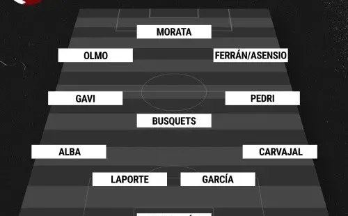 El posible once de España ante Costa Rica