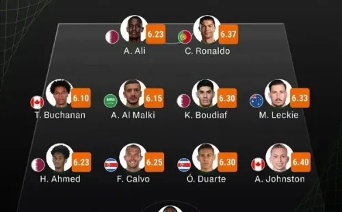 El peorXI del Mundial de la fase de grupos / Daily Mail