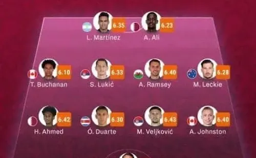 Lista completa realizada por Mundo Deportivo y Sofa Score