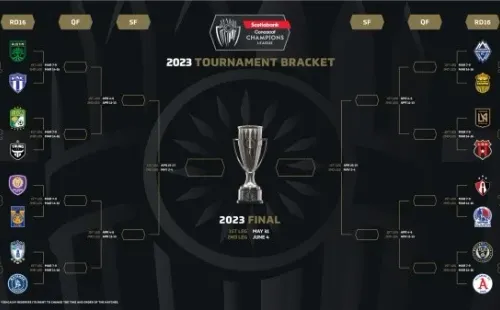Los cruces de octavos de final de la Concachampions 2023 (Foto: Concachampions)