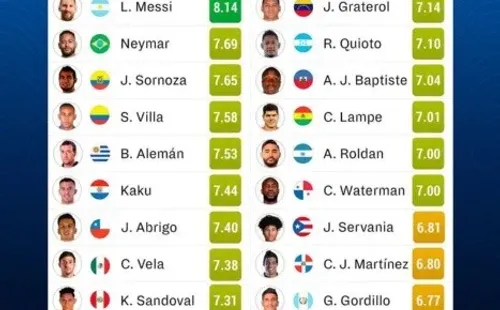 Foto: Sofascore