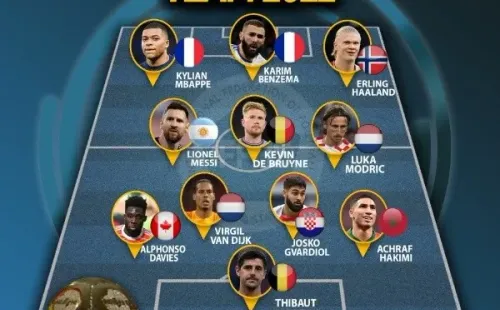 El mejor once de 2022 segúnIFFHS