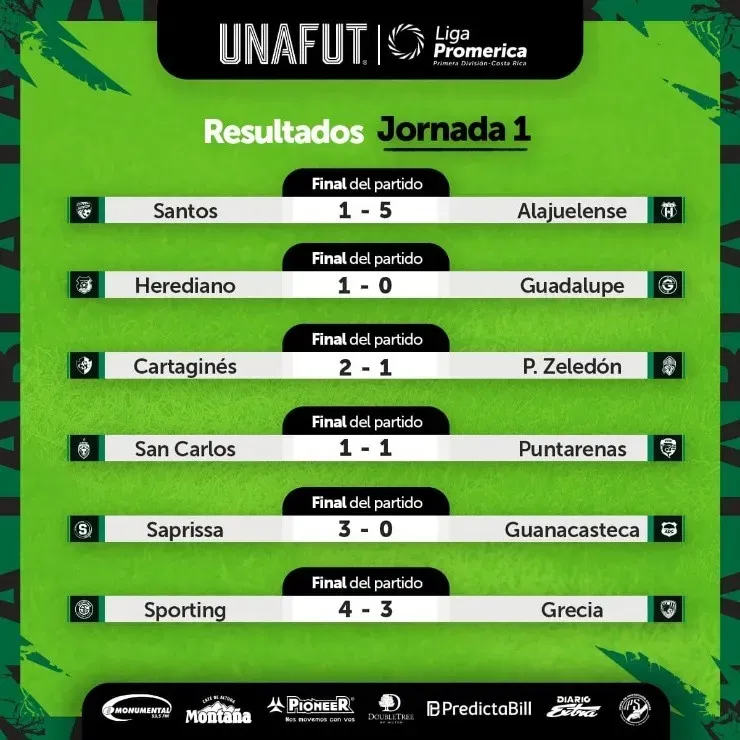 Resultados jornada 1 Liga Promérica