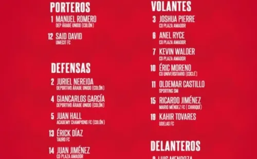 Lista de convocados (Foto: Fepafut)