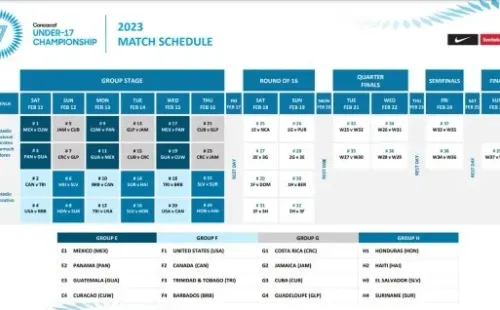 Horario Premundial Sub-17