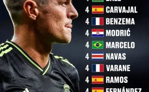 Lista de jugadores con más títulos del Mundial de Clubes.