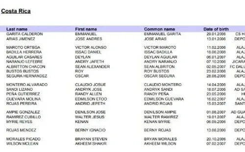Los convocados de Costa Rica para el Premundial Sub-17