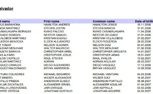 Los convocados de El Salvador para el Premundial Sub-17