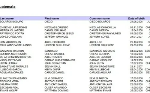 Los convocados de Guatemala para el Premundial Sub-17