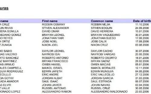 Los convocados de Honduras para el Premundial Sub-17