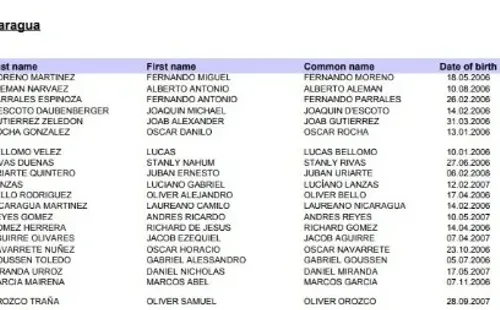 Los convocados de Nicaragua para el Premundial Sub-17