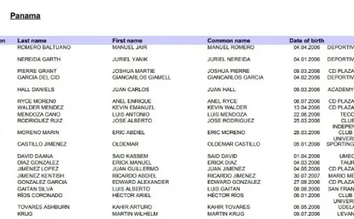 Los convocados de Panamá para el Premundial Sub-17