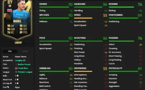 Las estadísticas de la nueva carta de Keylor Navas (Foto: Futbin)