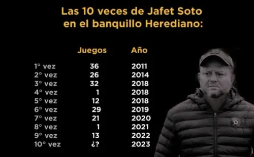 Datos de Cristian Sandoval