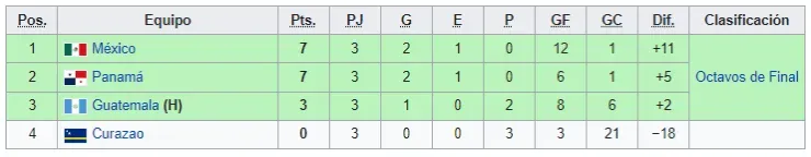 (Fuente: Wikipedia)