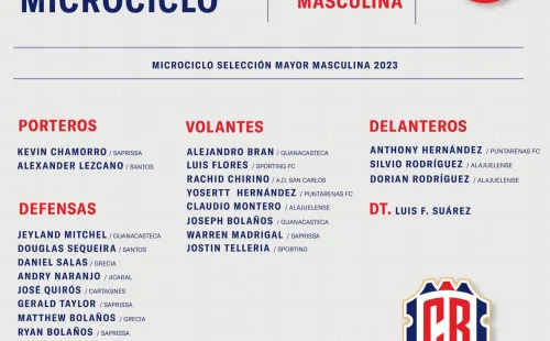 Lista de convocados para microciclo feb 2023 (Fedefut CRC)