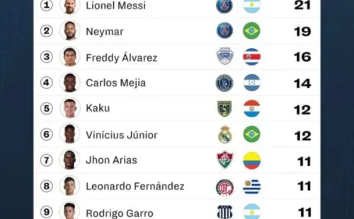 Publicación de Sofascore