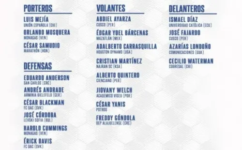 Convocados selección de Panamá (Fepafut)