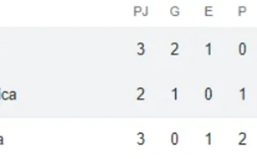 Grupo 2, Liga A, Nations League