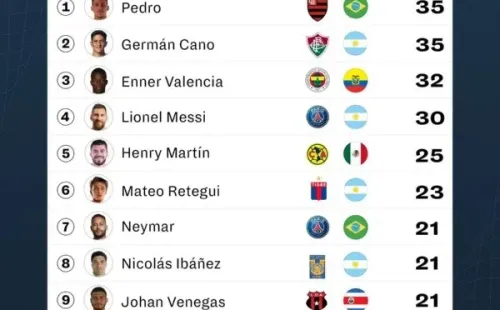 Lista publicada por el sitio Sofascore