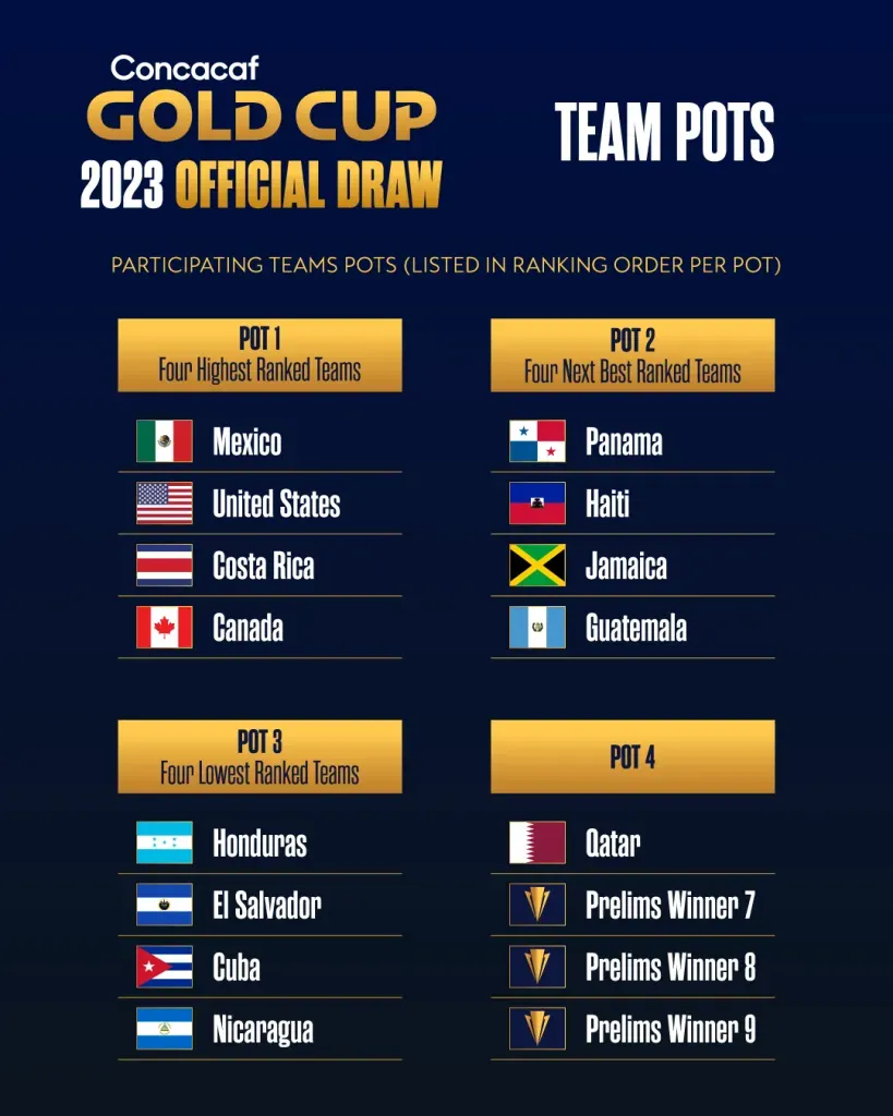 Los bombos para la fase de grupos de la Copa Oro 2023 (Foto: Concacaf)