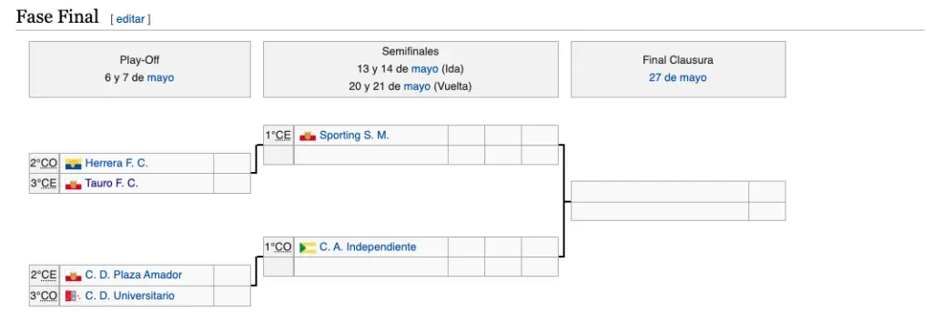 Llave eliminatoria (Wikipedia)