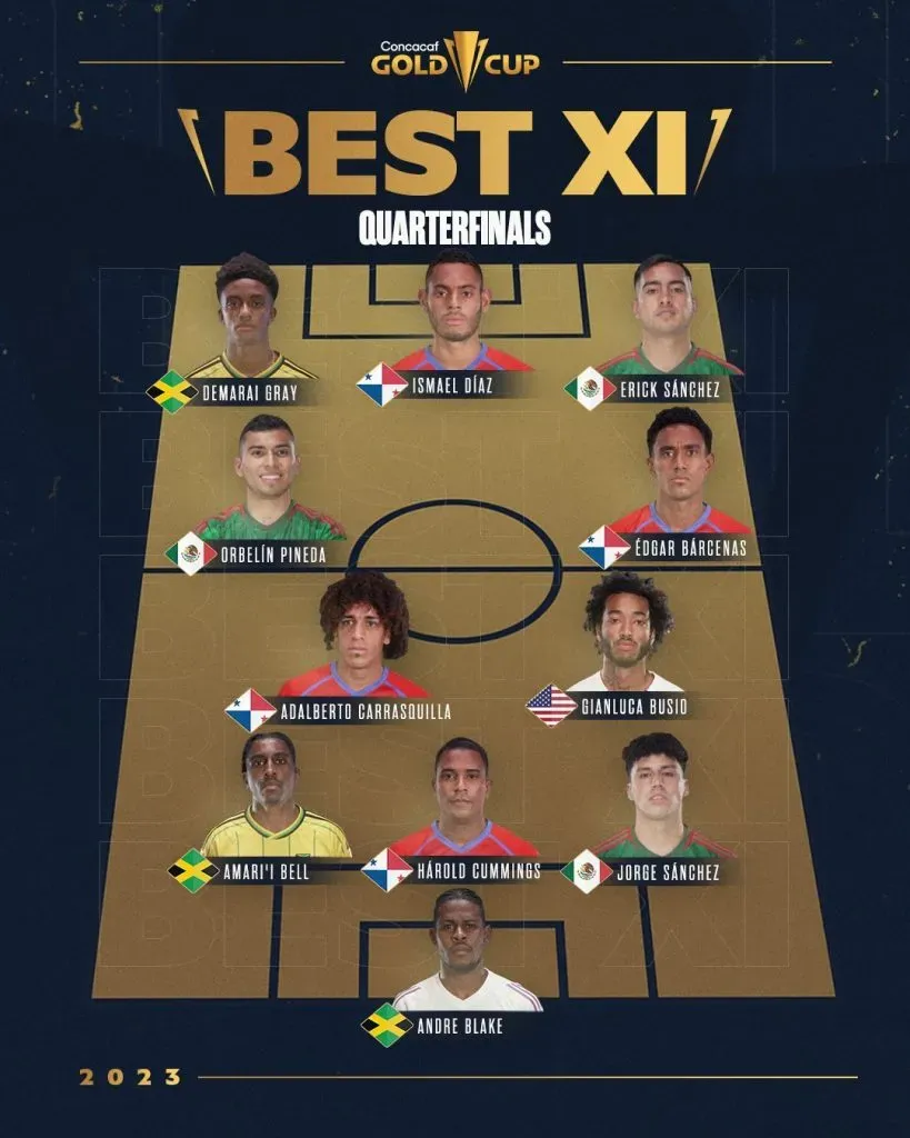 Once Ideal Cuartos de Final Copa Oro (Concacaf)