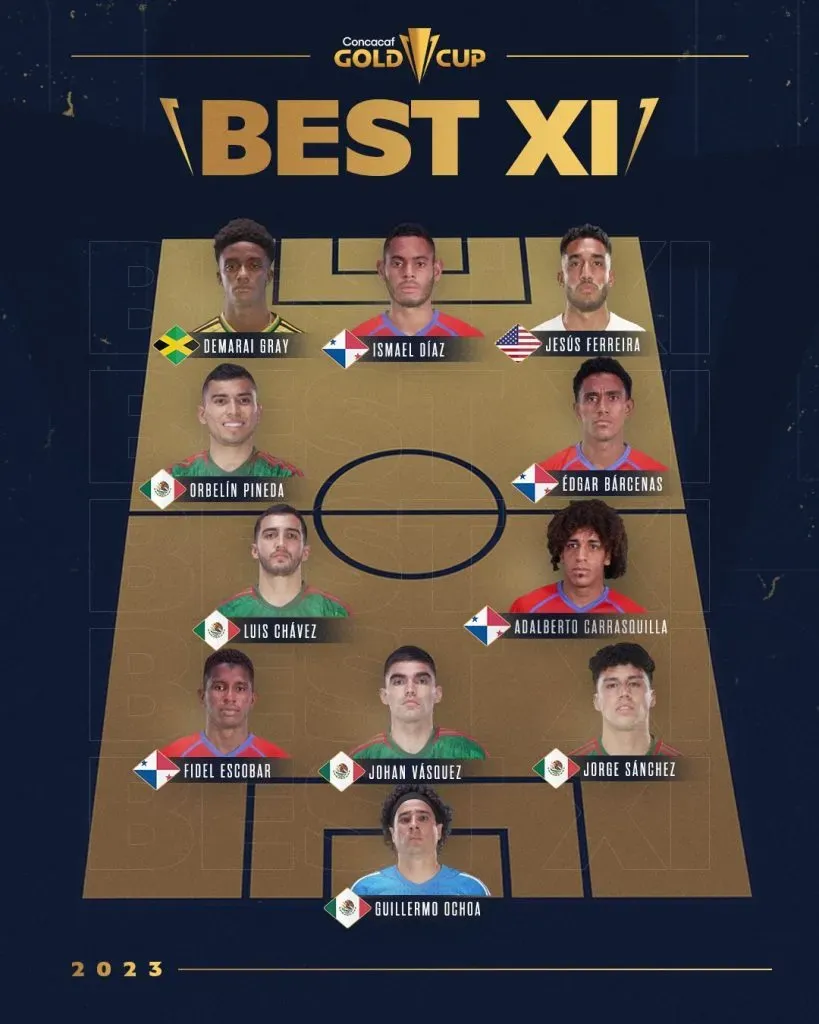 Once ideal Copa Oro (Concacaf)