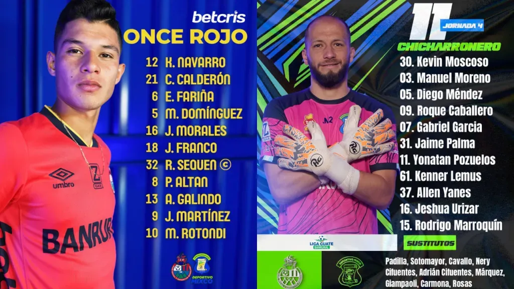 Fuente: CSD Municipal y Deportivo Mixco.