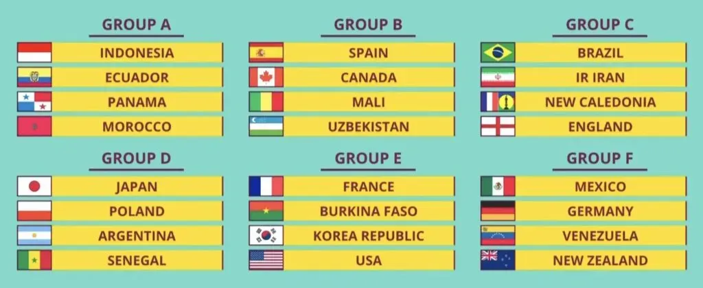 Grupos del Mundial Sub-17 (Olheiros)