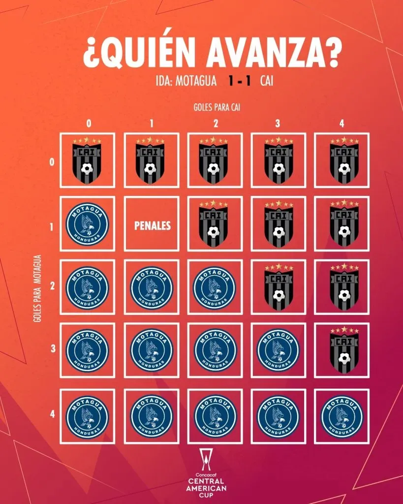(Concacaf)