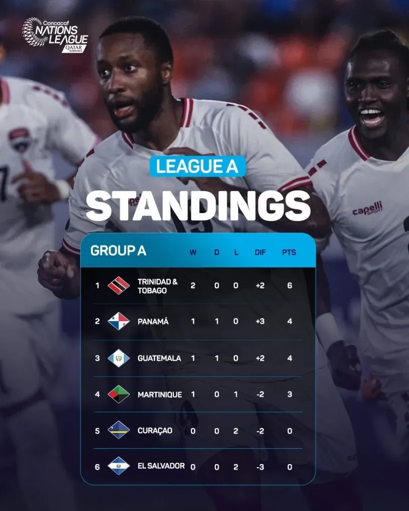 La tabla de posiciones del Grupo A de la Liga A de la Liga de Naciones de Concacaf 2023-24 transcurridas dos jornadas (Foto: Concacaf)