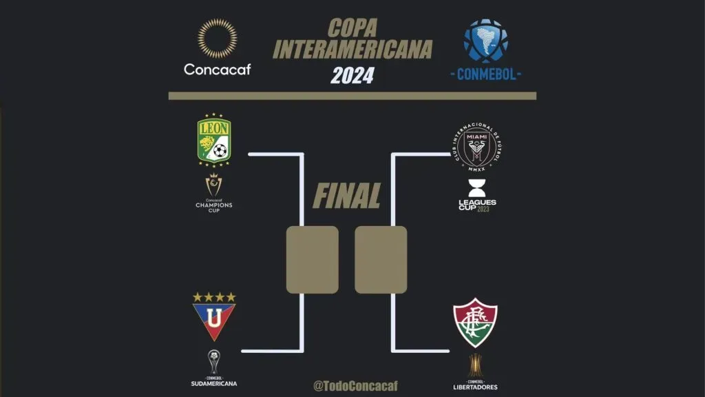 Llave Copa Interamericana 2024 (Todo Concacaf)
