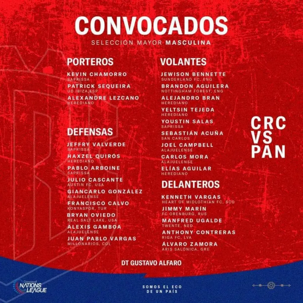 La lista de convocados de Costa Rica.