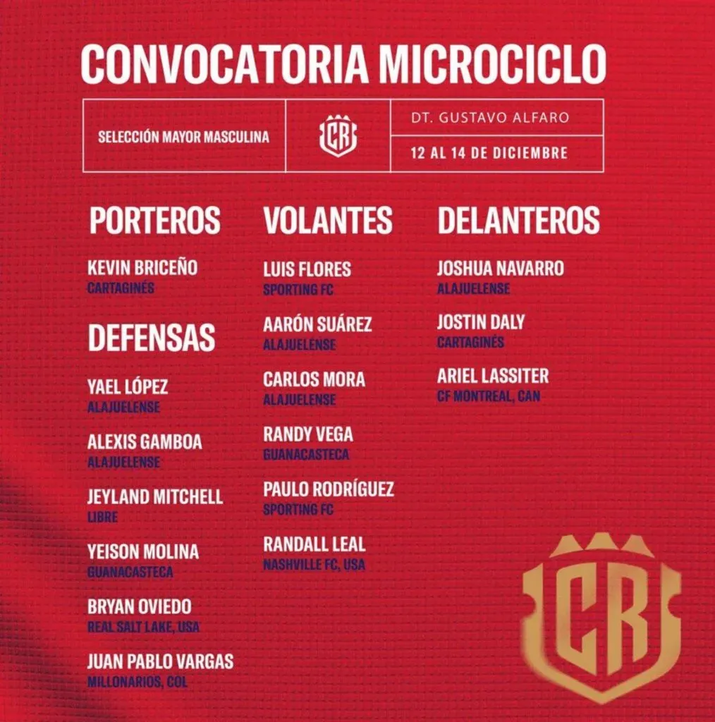 Lista de convocados de Costa Rica para el microciclo.