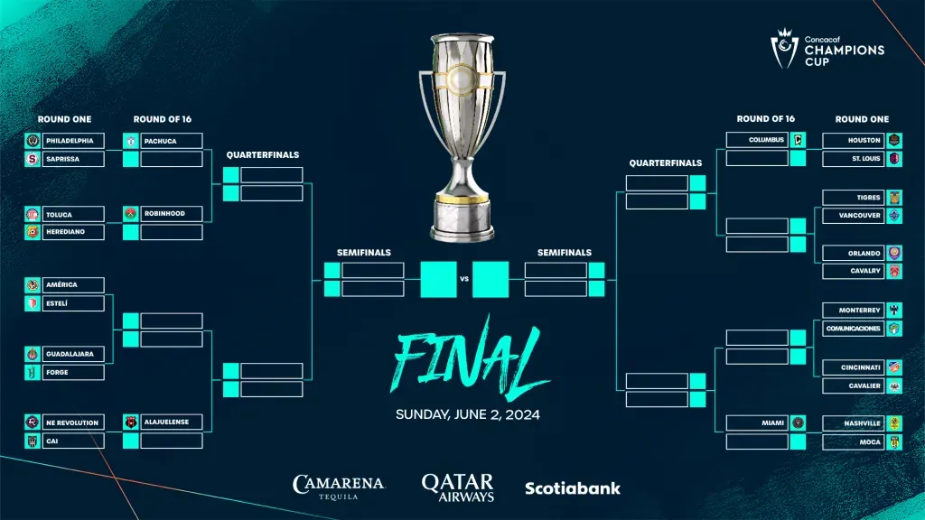 Champions Cup 2024: las llaves del certamen (Foto: Concacaf)