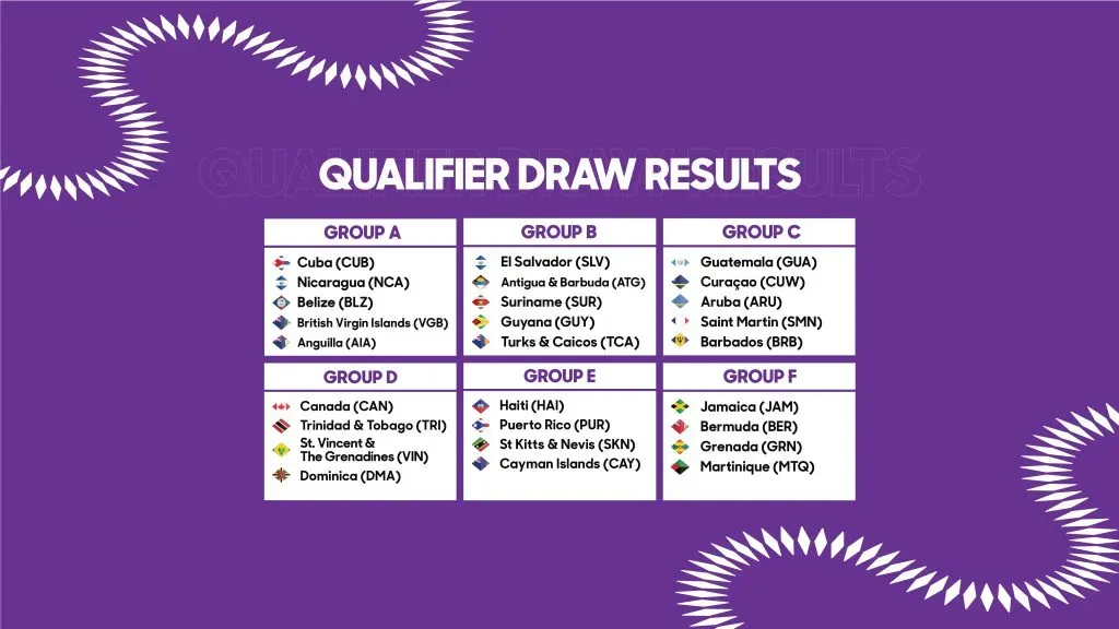 Clasificatoria al Campeonato Sub-20 de la Concacaf 2024 (Foto: Concacaf)