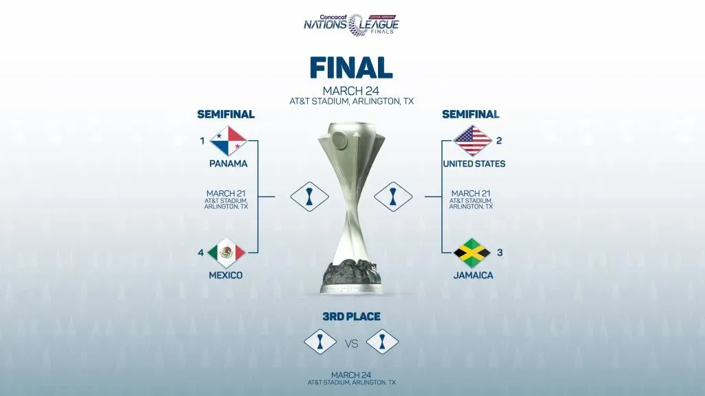 Las llaves del Final Four 2024-25 (Foto: Concacaf)