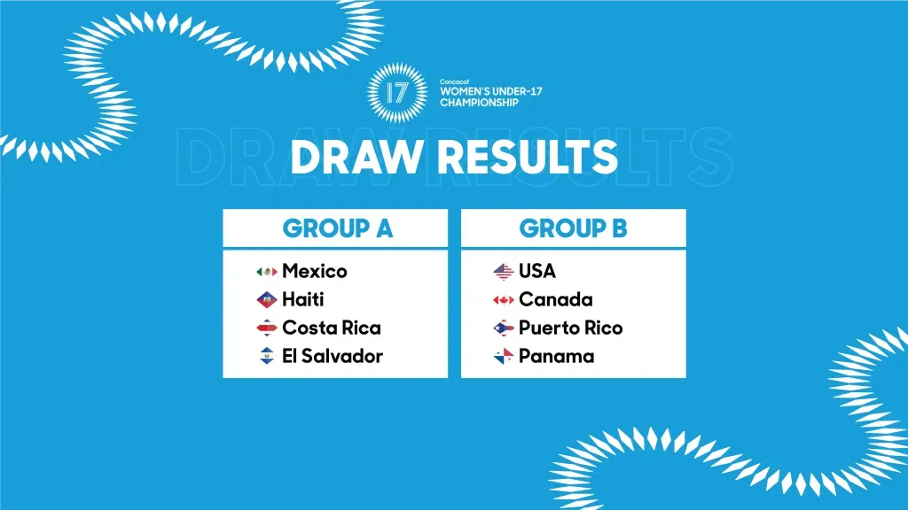 Los grupos del Campeonato Su-17 Femenino de la Concacaf (Foto: Concacaf)