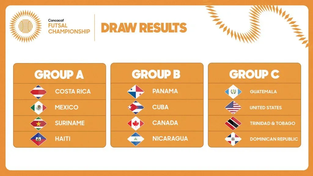 Los grupos del Campeonato de Futsal de la Concacaf 2024 (Foto: Concacaf)
