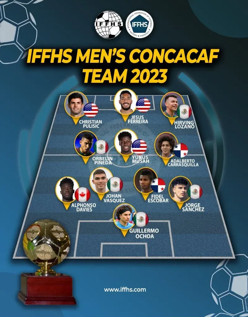 XI ideal de Concacaf en el 2023 según la IFFHS (IFFHS)