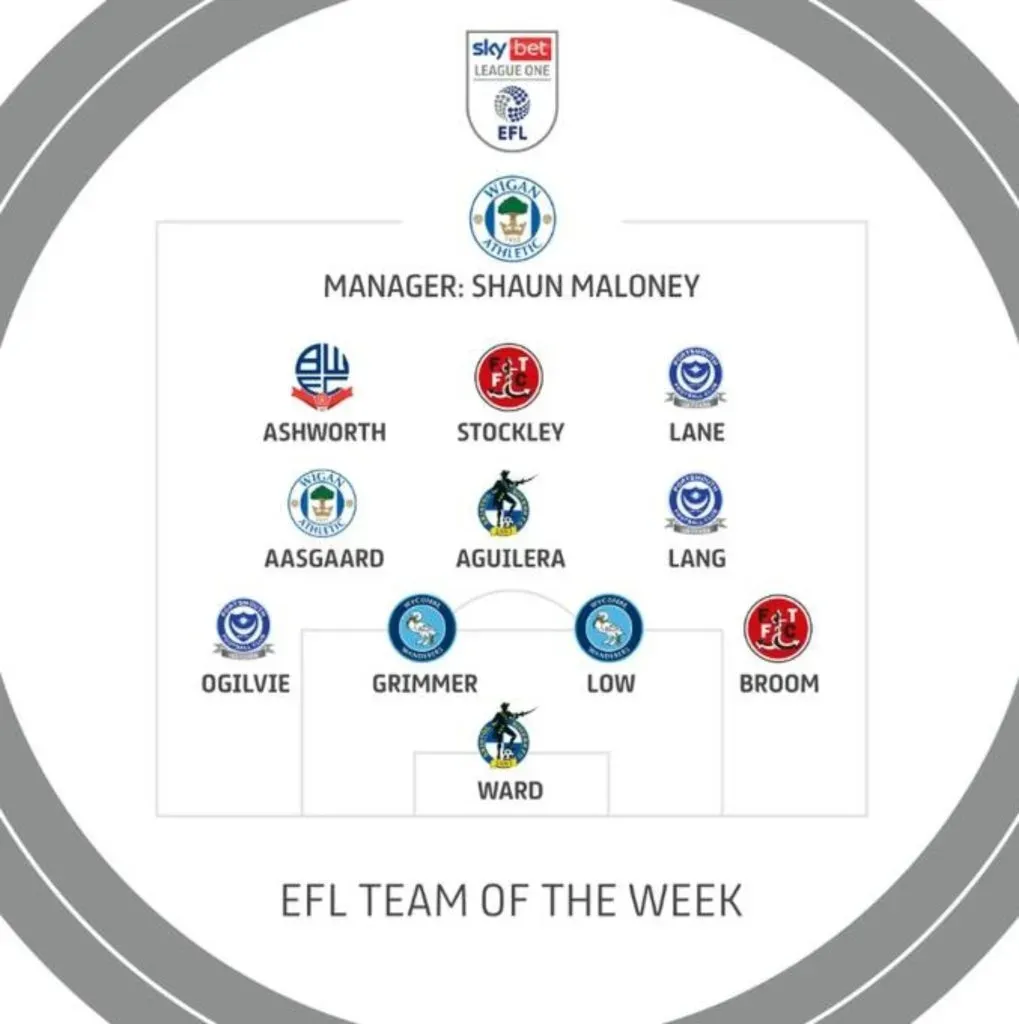 Brandon Aguilera fue elegido en el XI ideal de la semana. (Foto: X)