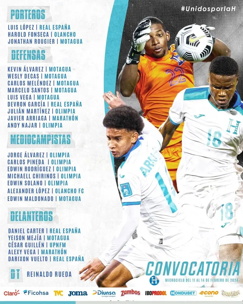 Convocatoria de Honduras para los microciclos (Fenafuth)