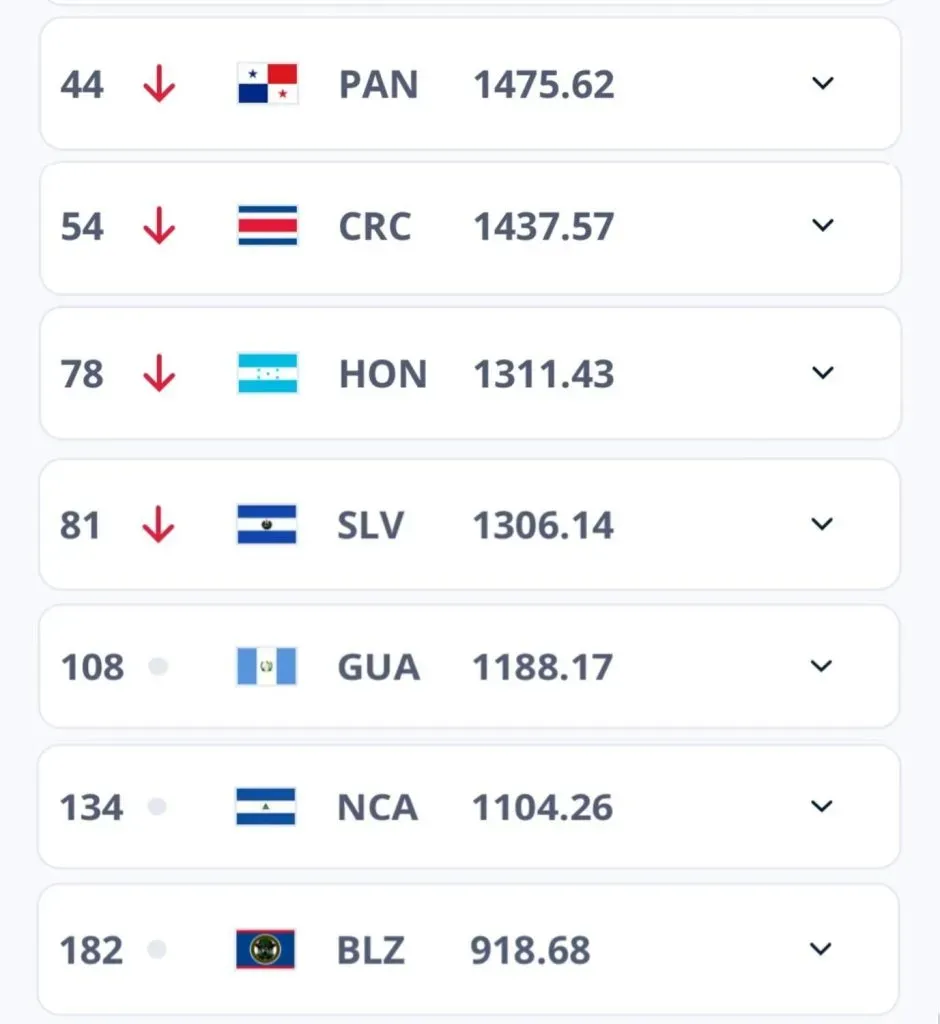 La posición de los centroamericanos en el Ranking FIFA de febrero 2024