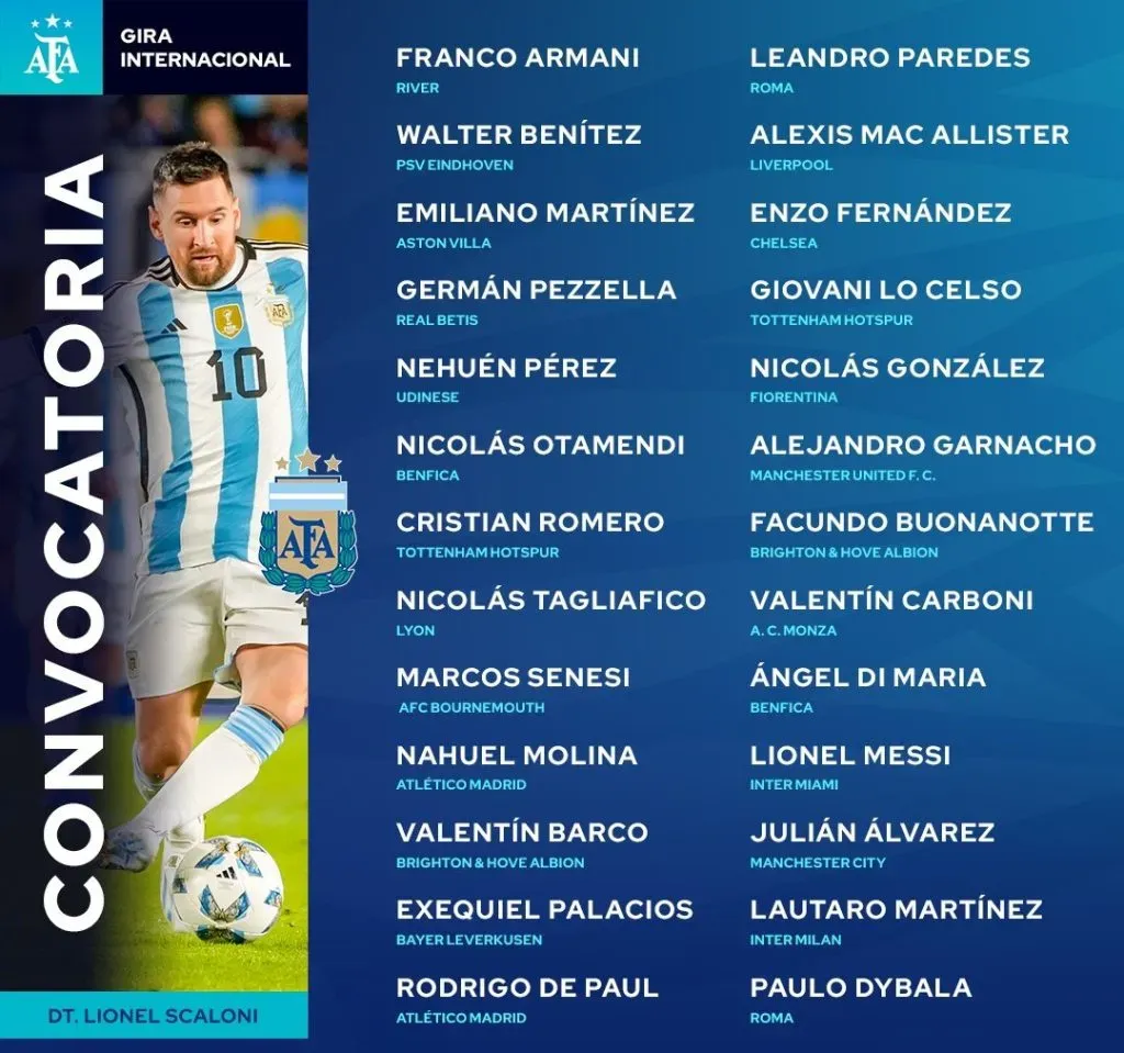 Los convocados de Argentina contra Costa Rica y El Salvador. (Foto: AFA)