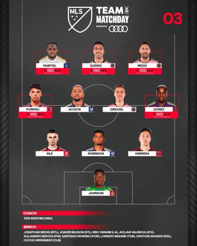 El XI ideal de la última jornada de la MLS. (Foto: MLS)