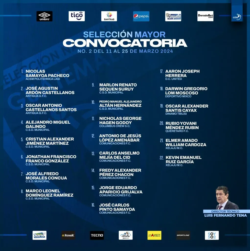 Convocatoria oficial de la Selección de Guatemala