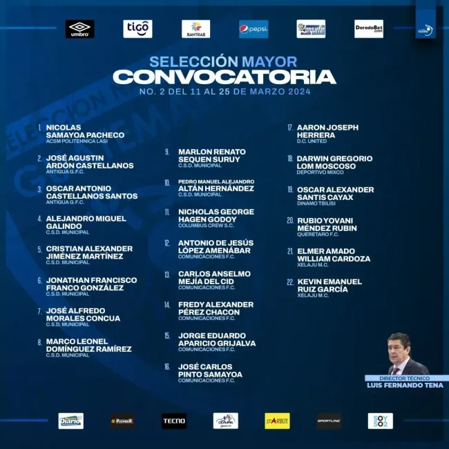 Selección de Guatemala – Convocatoria